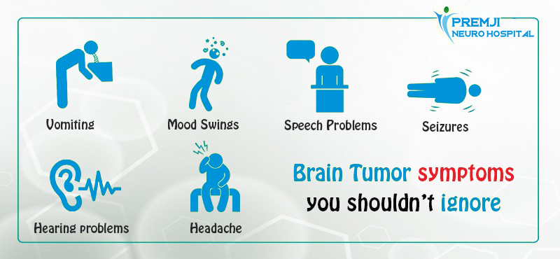 Brain Tumor Symptoms